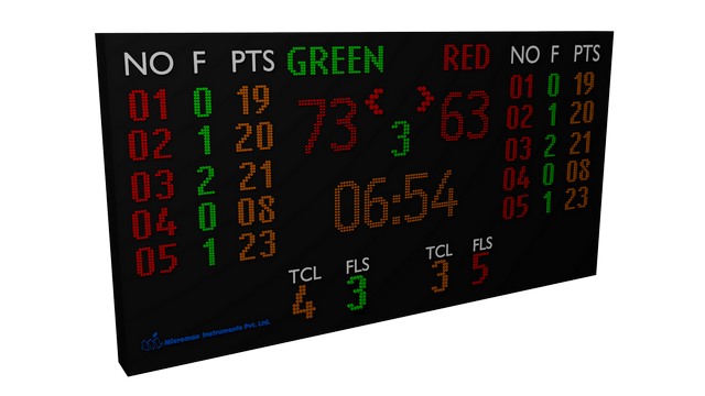 video scoreboard
