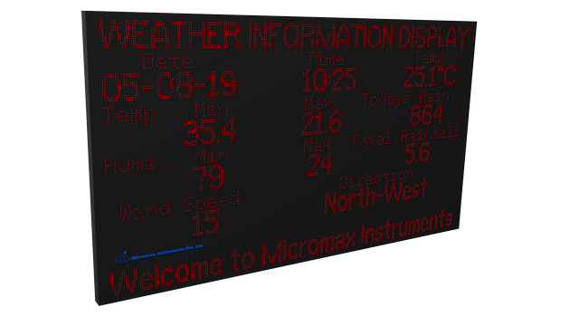 weather information display